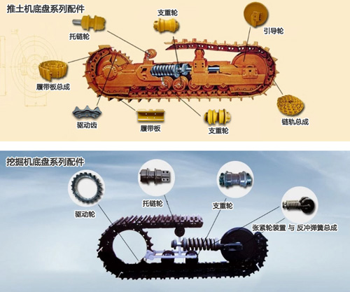 推土機(jī)支重輪圖片